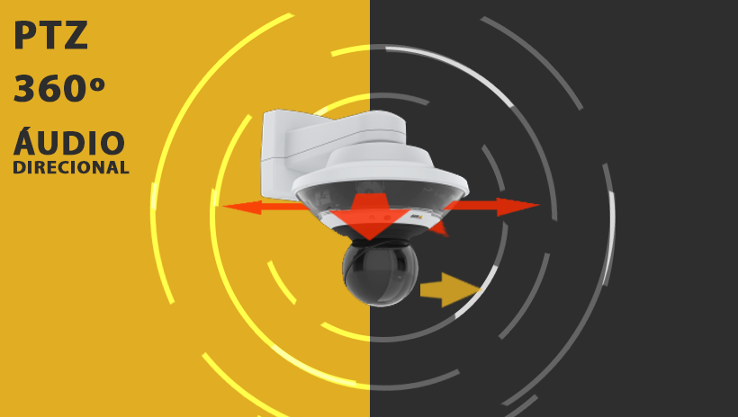 Nova Câmera PTZ 360º - Conheça a Axis Q6100-E